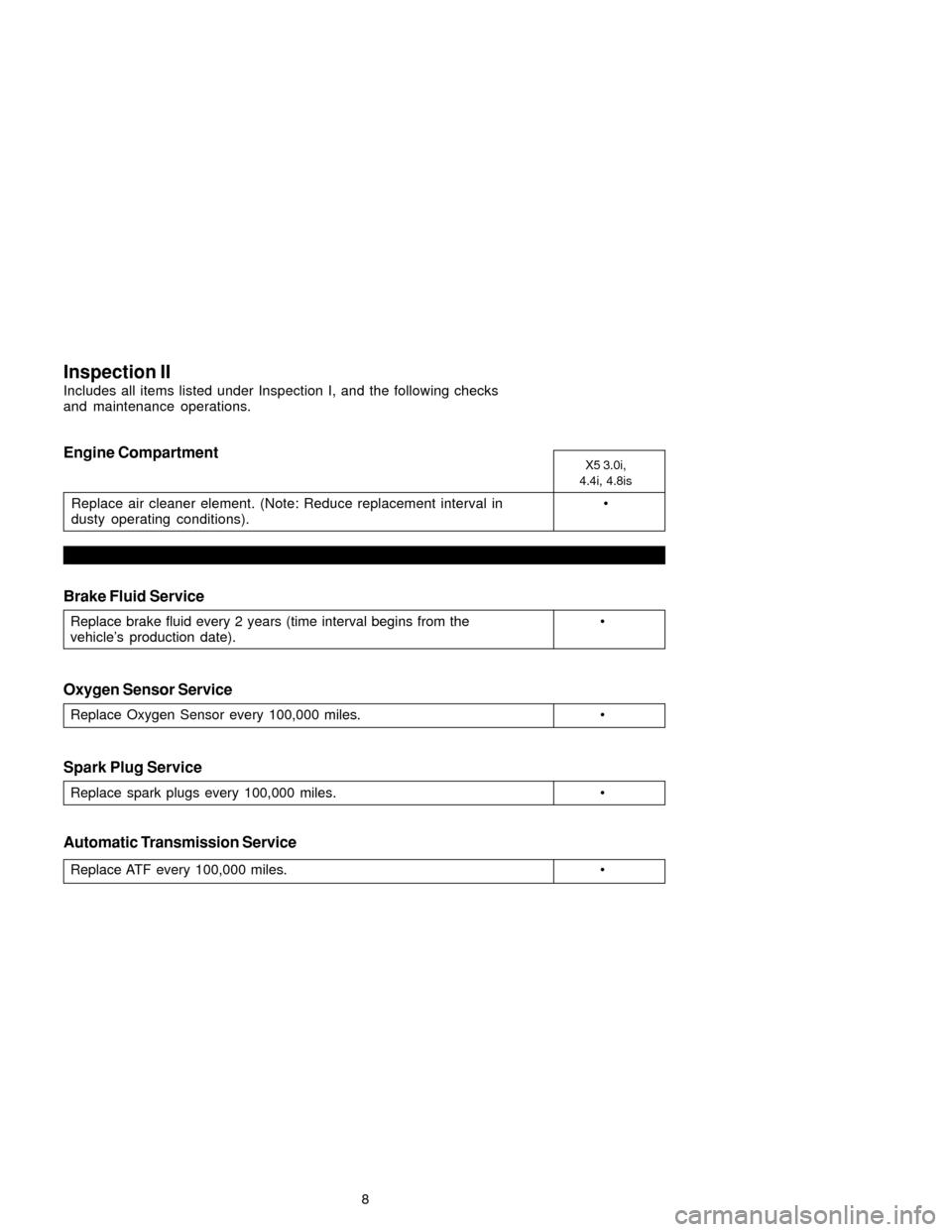 BMW X5 2005 E53 Service and warranty information 8
X5 3.0i,
4.4i, 4.8is
Replace air cleaner element. (Note: Reduce replacement interval in 
dusty operating conditions).
Inspection II
Includes all items listed under Inspection I, and the following c