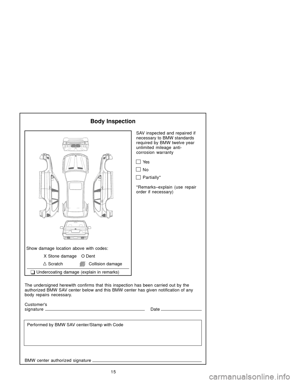 BMW X5 2005 E53 Service and warranty information 15
Body Inspection
Show damage location above with codes:
X Stone damage O Dent
      Scratch       Collision damage
    Undercoating damage (explain in remarks)
The undersigned herewith confirms tha