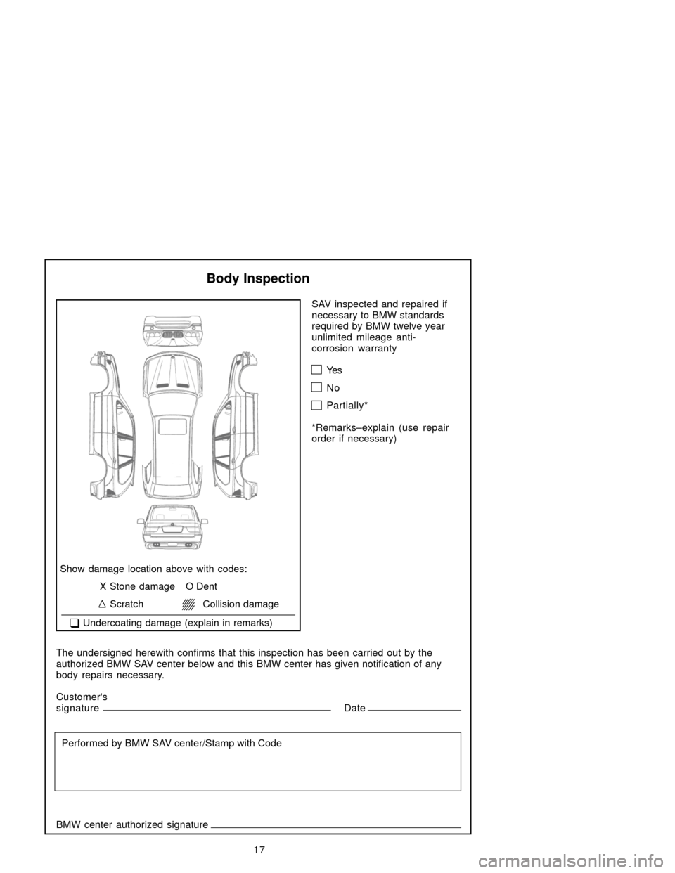 BMW X5 2005 E53 Service and warranty information 17
Body Inspection
Show damage location above with codes:
X Stone damage O Dent
      Scratch       Collision damage
    Undercoating damage (explain in remarks)
The undersigned herewith confirms tha