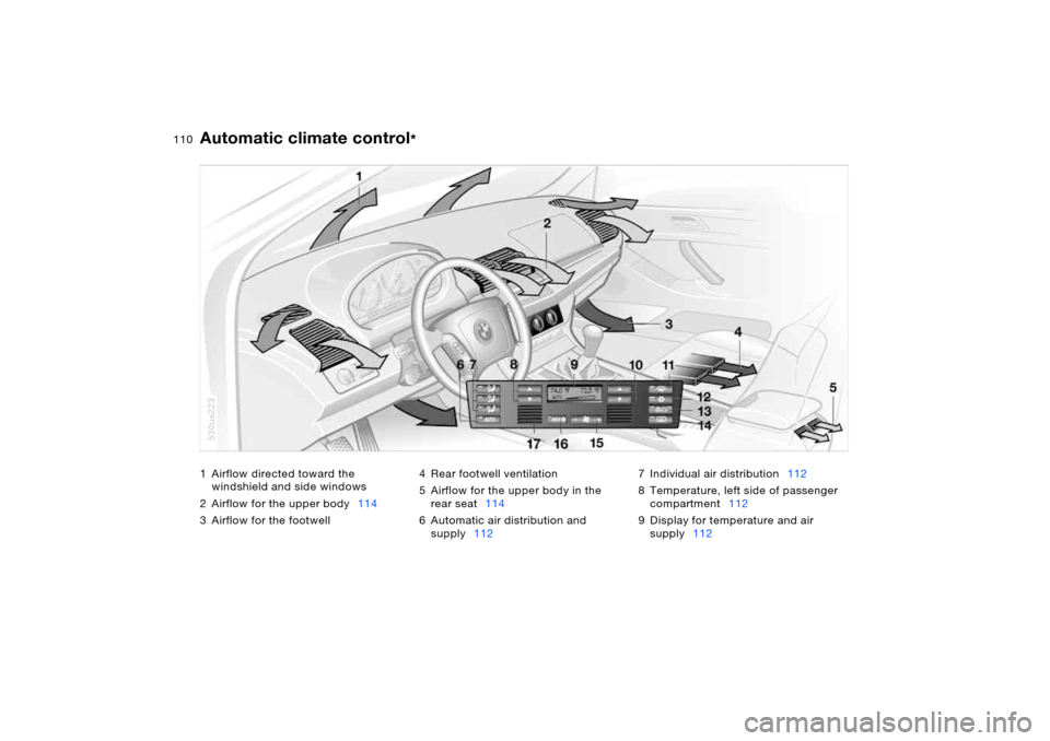 BMW X5 4.4I 2005 E53 Owners Manual 110n
1 Airflow directed toward the 
windshield and side windows
2 Airflow for the upper body114
3 Airflow for the footwell4 Rear footwell ventilation
5 Airflow for the upper body in the 
rear seat114
