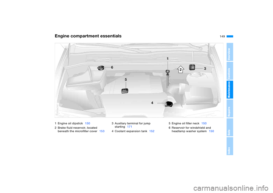 BMW X5 4.8IS 2005 E53 Owners Manual 149n
OverviewControlsMaintenanceRepairsDataIndex
1Engine oil dipstick150
2 Brake fluid reservoir, located 
beneath the microfilter cover1533 Auxiliary terminal for jump 
starting171
4 Coolant expansio