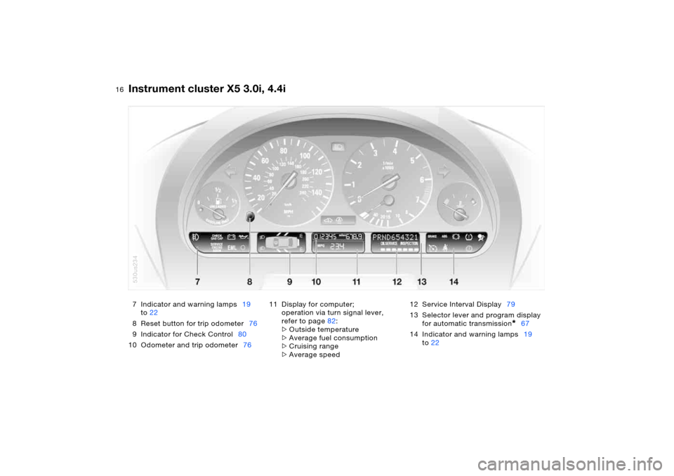 BMW X5 4.4I 2005 E53 Owners Manual 16n
Instrument cluster X5 3.0i, 4.4i 7 Indicator and warning lamps19 
to22
8 Reset button for trip odometer76
9 Indicator for Check Control80
10 Odometer and trip odometer7611 Display for computer; 
o