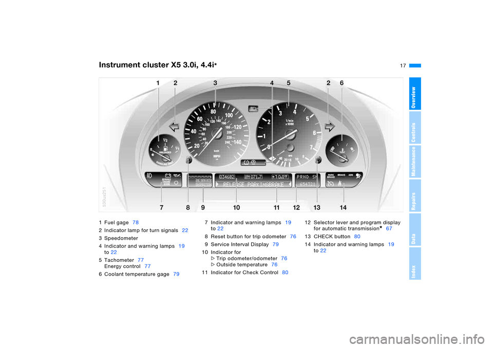 BMW X5 4.8IS 2005 E53 Owners Manual 17n
OverviewControlsMaintenanceRepairsDataIndex
Instrument cluster X5 3.0i, 4.4i
* 
1 Fuel gage78
2 Indicator lamp for turn signals22
3 Speedometer
4 Indicator and warning lamps19 
to22
5 Tachometer77