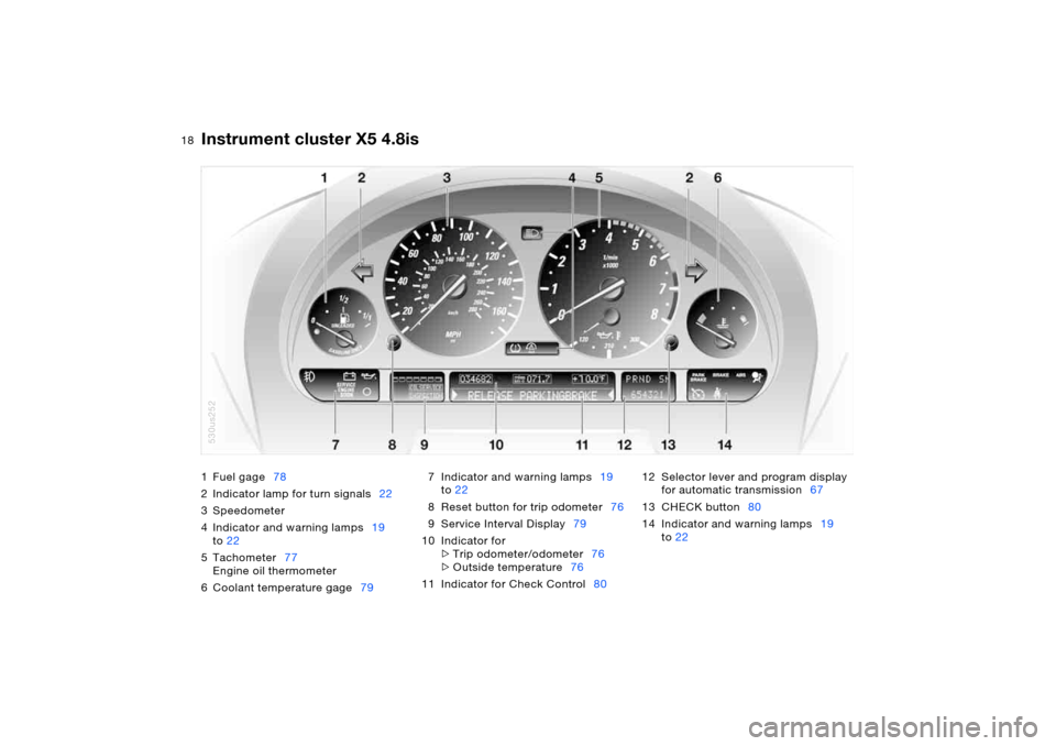 BMW X5 4.4I 2005 E53 Owners Manual 18n
Instrument cluster X5 4.8is 1Fuel gage78
2 Indicator lamp for turn signals22
3 Speedometer
4 Indicator and warning lamps19 
to22
5 Tachometer77
Engine oil thermometer
6 Coolant temperature gage797