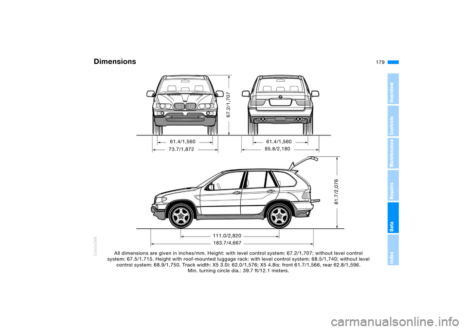 BMW X5 3.0I 2005 E53 Owners Manual 179n
OverviewControlsMaintenanceRepairsDataIndex
Dimensions 
530de210530de368
All dimensions are given in inches/mm. Height: with level control system: 67.2/1,707; without level control 
system: 67.5/