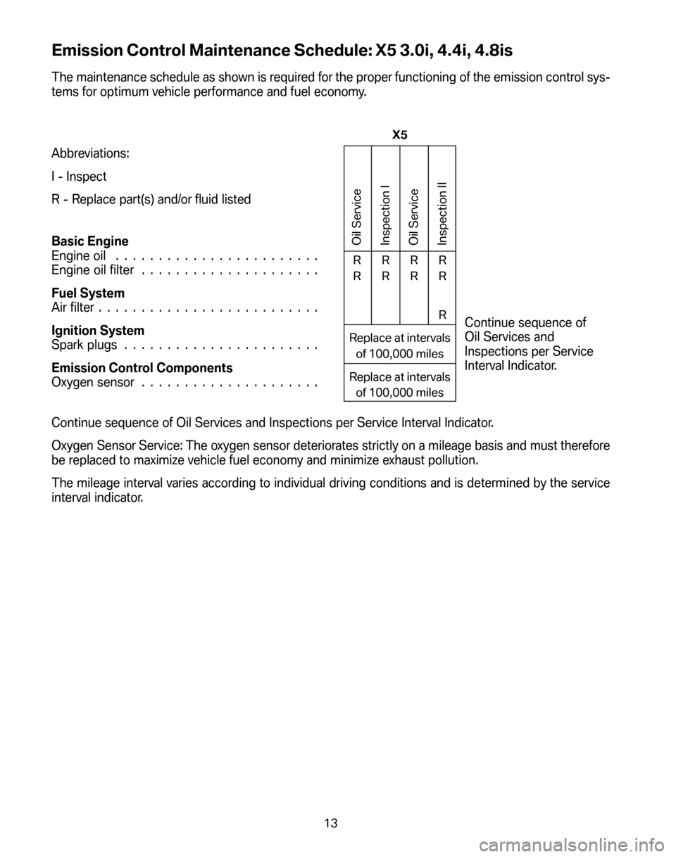 BMW X5 2006 E53 Service and warranty information Emission Control Maintenance Schedule: X5 3.0i, 4.4i, 4.8is
The maintenance schedule as shown is required for the proper functioning of the emission control sys- 
tems for optimum vehicle performance 