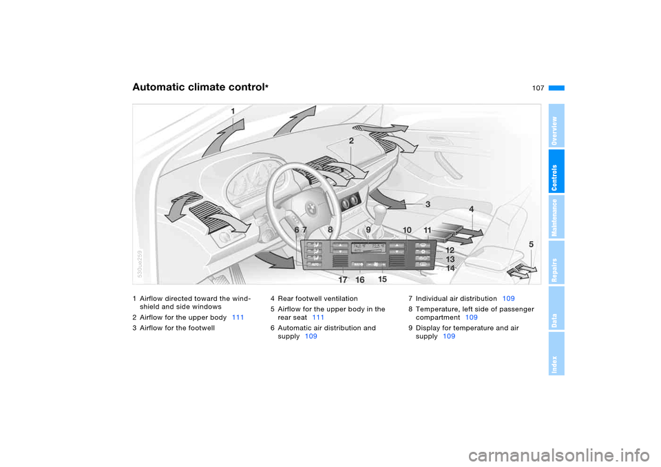 BMW X5 4.8IS 2006 E53 Owners Guide 107n
OverviewControlsMaintenanceRepairsDataIndex
1 Airflow directed toward the wind-
shield and side windows
2 Airflow for the upper body111
3 Airflow for the footwell4 Rear footwell ventilation
5 Air
