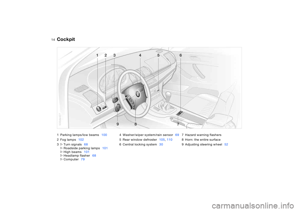 BMW X5 3.0I 2006 E53 Owners Manual 14n
1 Parking lamps/low beams100
2Fog lamps102
3>Turn signals68
>Roadside parking lamps101
>High beams101
>Headlamp flasher68
>Computer794 Washer/wiper system/rain sensor69
5Rear window defroster105, 
