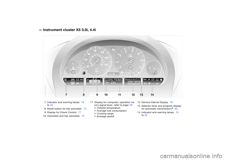 BMW X5 3.0I 2006 E53 Owners Manual 16n
Instrument cluster X5 3.0i, 4.4i 7 Indicator and warning lamps19 
to22
8 Reset button for trip odometer73
9 Display for Check Control77
10 Odometer and trip odometer7311 Display for computer; oper