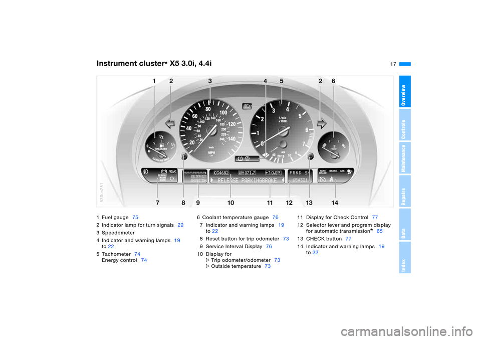 BMW X5 3.0I 2006 E53 User Guide 17n
OverviewControlsMaintenanceRepairsDataIndex
Instrument cluster
* X5 3.0i, 4.4i
1 Fuel gauge75
2 Indicator lamp for turn signals22
3 Speedometer
4 Indicator and warning lamps19
to22
5 Tachometer7 BMW X5 3.0I 2006 E53 User Guide 17n
OverviewControlsMaintenanceRepairsDataIndex
Instrument cluster
* X5 3.0i, 4.4i
1 Fuel gauge75
2 Indicator lamp for turn signals22
3 Speedometer
4 Indicator and warning lamps19
to22
5 Tachometer7