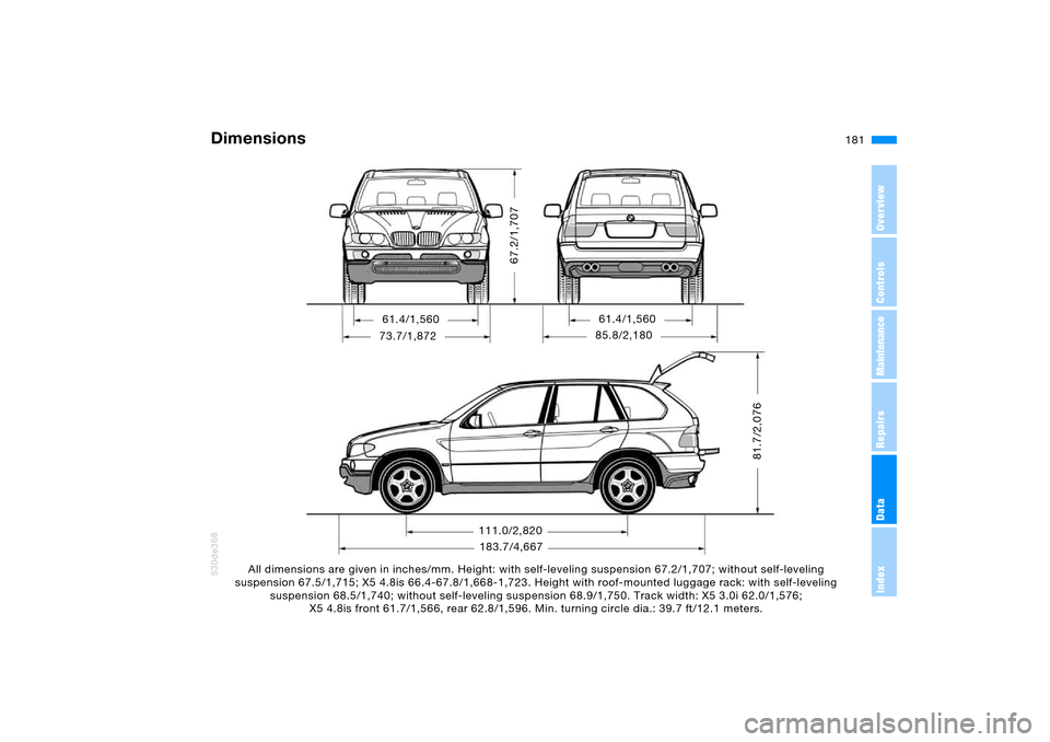 BMW X5 4.8IS 2006 E53 Owners Manual 181n
OverviewControlsMaintenanceRepairsDataIndex
Dimensions
530de210530de368
All dimensions are given in inches/mm. Height: with self-leveling suspension 67.2/1,707; without self-leveling
suspension BMW X5 4.8IS 2006 E53 Owners Manual 181n
OverviewControlsMaintenanceRepairsDataIndex
Dimensions
530de210530de368
All dimensions are given in inches/mm. Height: with self-leveling suspension 67.2/1,707; without self-leveling
suspension