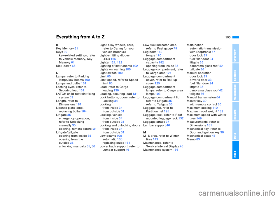 BMW X5 3.0I 2006 E53 Service Manual Everything from A to Z
193n
OverviewControlsMaintenanceRepairsDataIndex
K
Key Memory61
Keys30
key-related settings, refer 
to Vehicle Memory, Key 
Memory61
Kick-down66
L
Lamps, refer to Parking 
lamps