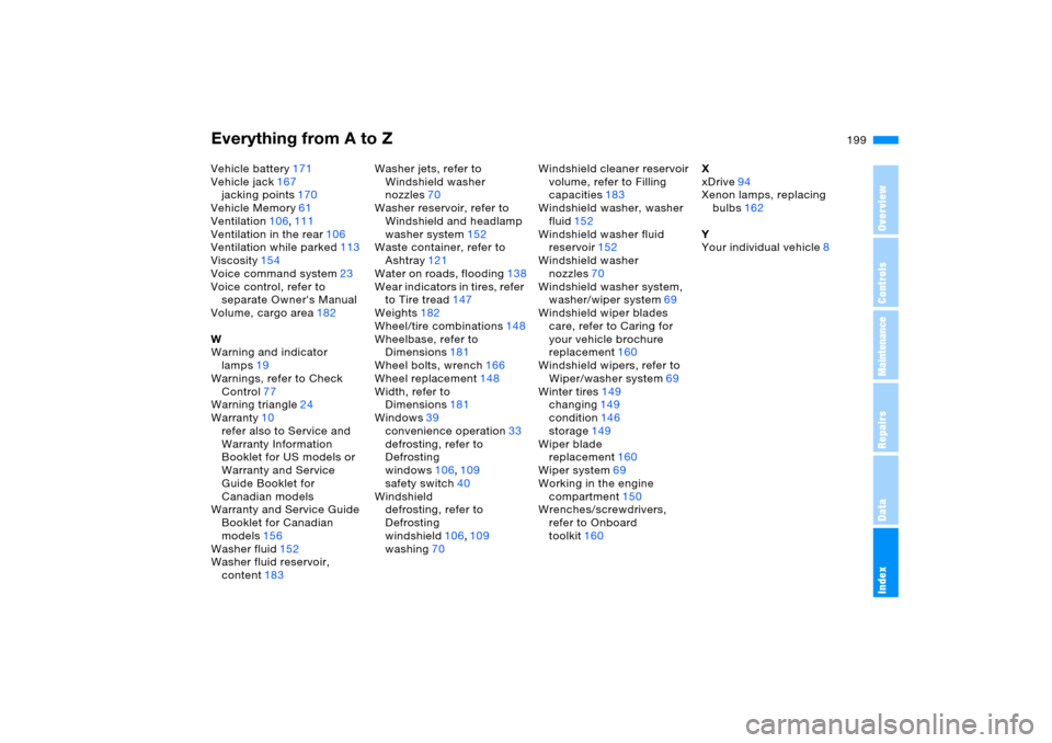 BMW X5 3.0I 2006 E53 Service Manual Everything from A to Z
199n
OverviewControlsMaintenanceRepairsDataIndex
Vehicle battery171
Vehicle jack167
jacking points170
Vehicle Memory61
Ventilation106,111
Ventilation in the rear106
Ventilation 