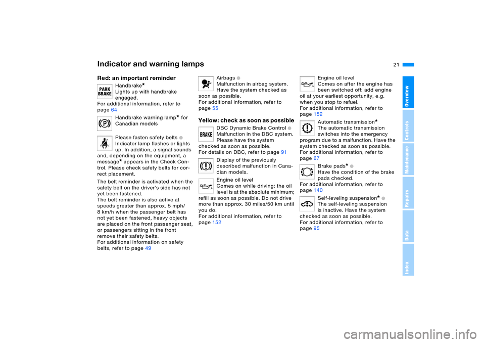 BMW X5 3.0I 2006 E53 Owners Manual 21n
OverviewControlsMaintenanceRepairsDataIndex
Indicator and warning lamps Red: an important reminder
Handbrake
*
Lights up with handbrake 
engaged. 
For additional information, refer to 
page64
Hand