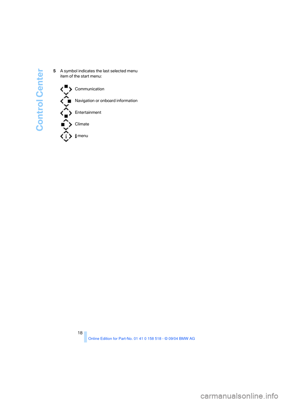 BMW 545I SEDAN 2005 E60 User Guide Control Center
18 5A symbol indicates the last selected menu 
item of the start menu:
Communication
Navigation or onboard information
Entertainment
Climate
 menu 