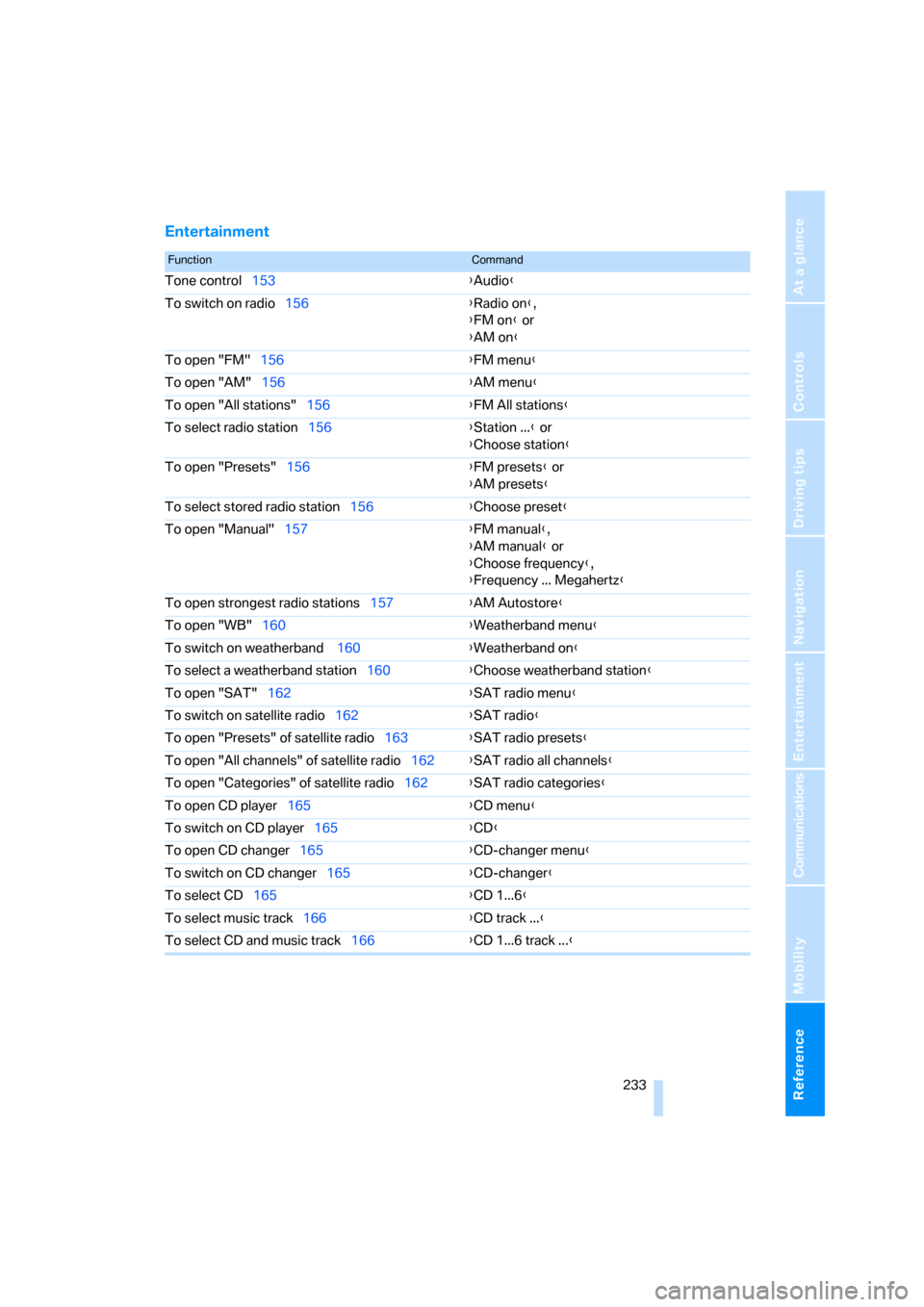 BMW 525I SEDAN 2006 E60 Owners Manual Reference 233
At a glance
Controls
Driving tips
Communications
Navigation
Entertainment
Mobility
Entertainment
FunctionCommand
Tone control153{Audio}
To switch on radio156{Radio on},
{FM on} or
{AM on