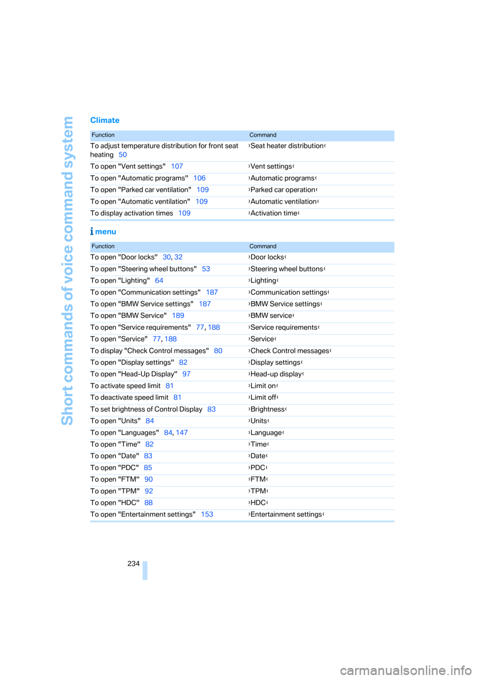 BMW 525I SEDAN 2006 E60 Owners Manual Short commands of voice command system
234
Climate
 menu
FunctionCommand
To adjust temperature distribution for front seat 
heating50{Seat heater distribution}
To open "Vent settings"107{Vent settings
