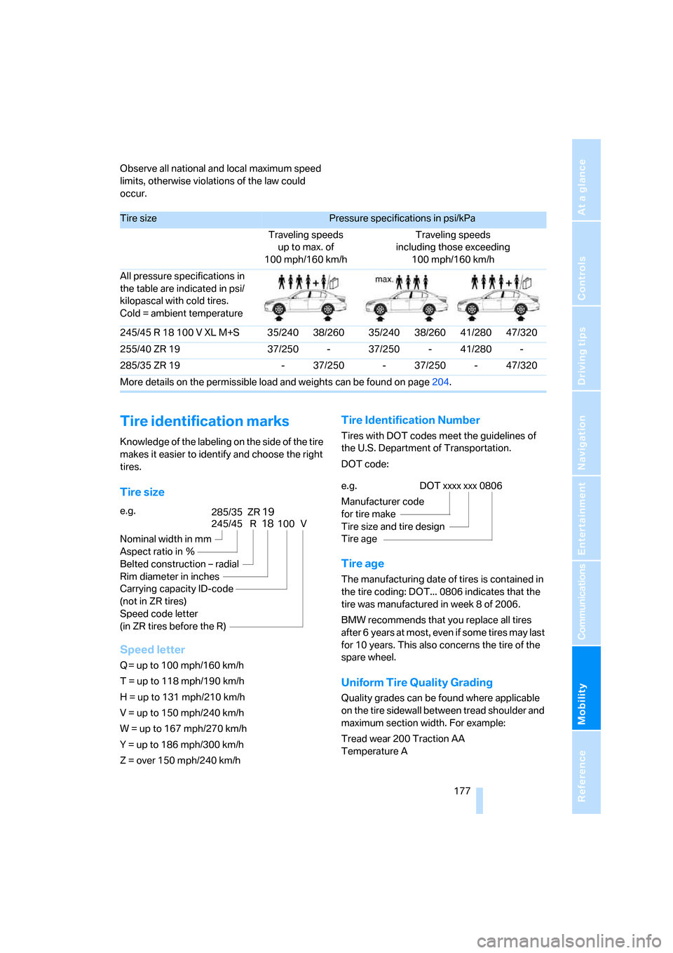 BMW M5 SEDAN 2006 E60 Owners Manual Mobility
 177Reference
At a glance
Controls
Driving tips
Communications
Navigation
Entertainment
Observe all national and local maximum speed 
limits, otherwise violations of the law could 
occur.
Tir