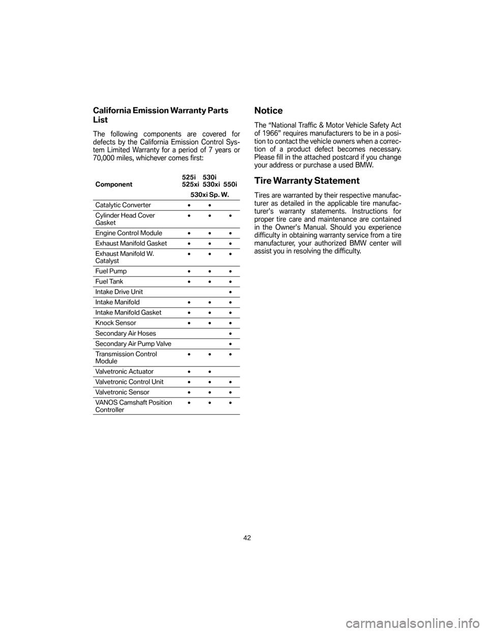 BMW 5 SERIES 2007 E60 Service and warranty information California Emission Warranty Parts
List
The following components are covered for
defects by the California Emission Control Sys-
tem Limited Warranty for a period of 7 years or
70,000 miles, whichev BMW 5 SERIES 2007 E60 Service and warranty information California Emission Warranty Parts
List
The following components are covered for
defects by the California Emission Control Sys-
tem Limited Warranty for a period of 7 years or
70,000 miles, whichev