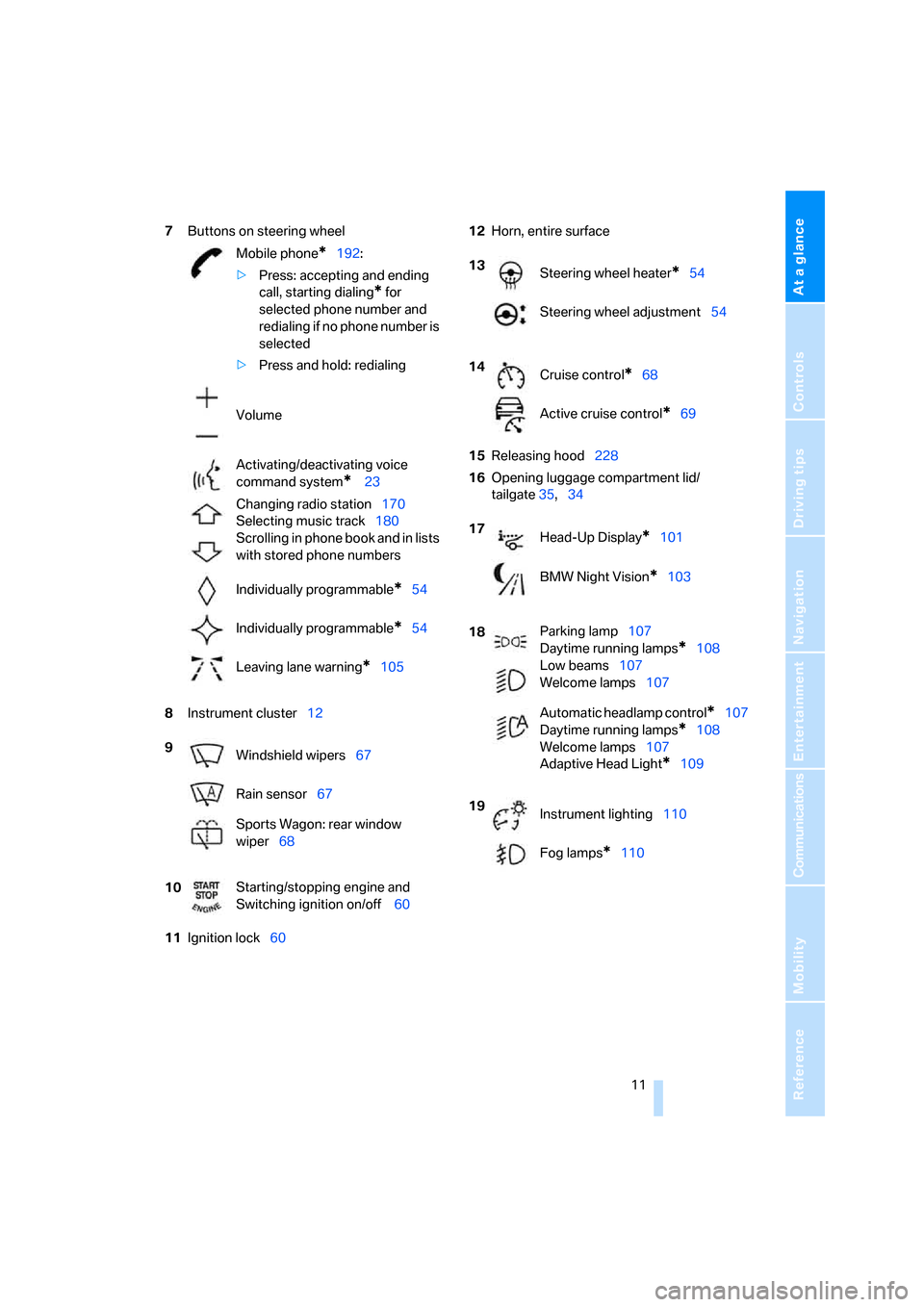 BMW 528I SEDAN 2007 E60 Owners Manual At a glance
 11Reference
Controls
Driving tips
Communications
Navigation
Entertainment
Mobility
7Buttons on steering wheel
8Instrument cluster12
11Ignition lock6012Horn, entire surface
15Releasing hoo
