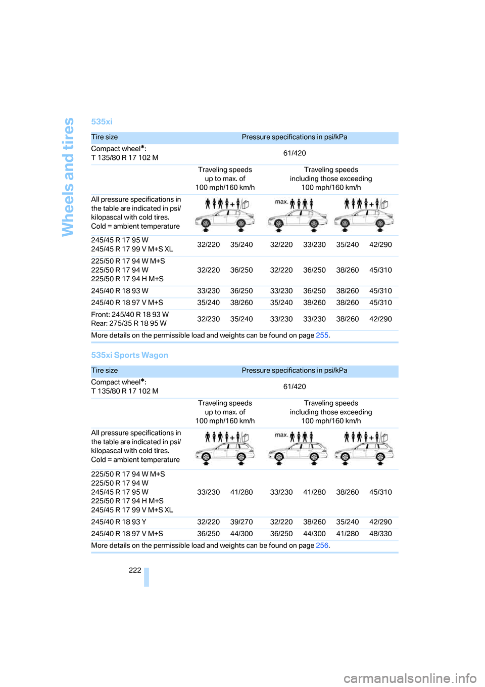 BMW 535I SEDAN 2007 E60 Owners Manual Wheels and tires
222
535xi
535xi Sports Wagon
Tire sizePressure specifications in psi/kPa
Compact wheel
*:
T 135/80 R 17 102 M61/420
Traveling speeds
up to max. of
100 mph/160 km/hTraveling speeds 
in