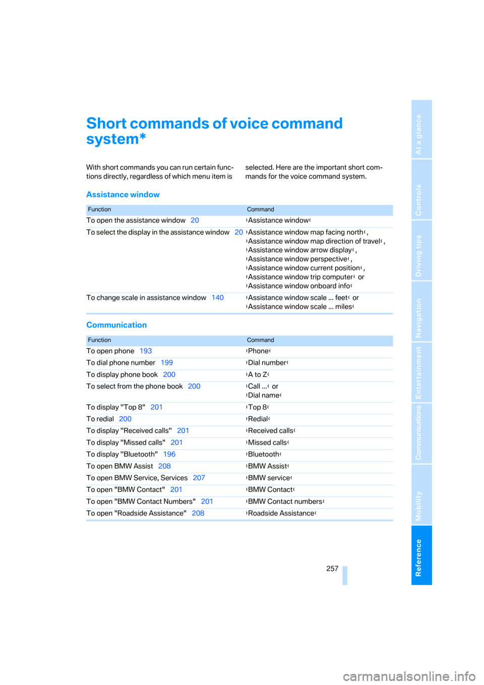 BMW 528XI SEDAN 2007 E60 Owners Manual Reference 257
At a glance
Controls
Driving tips
Communications
Navigation
Entertainment
Mobility
Short commands of voice command 
system
With short commands you can run certain func-
tions directly, r