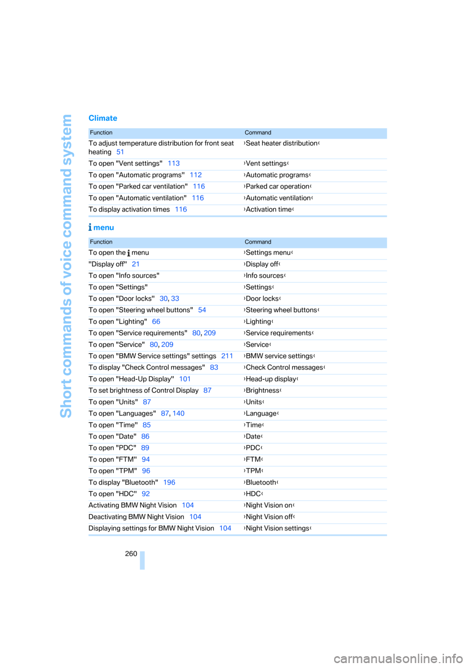 BMW 528I SEDAN 2007 E60 Service Manual Short commands of voice command system
260
Climate
 menu
FunctionCommand
To adjust temperature distribution for front seat 
heating51{Seat heater distribution}
To open "Vent settings"113{Vent settings