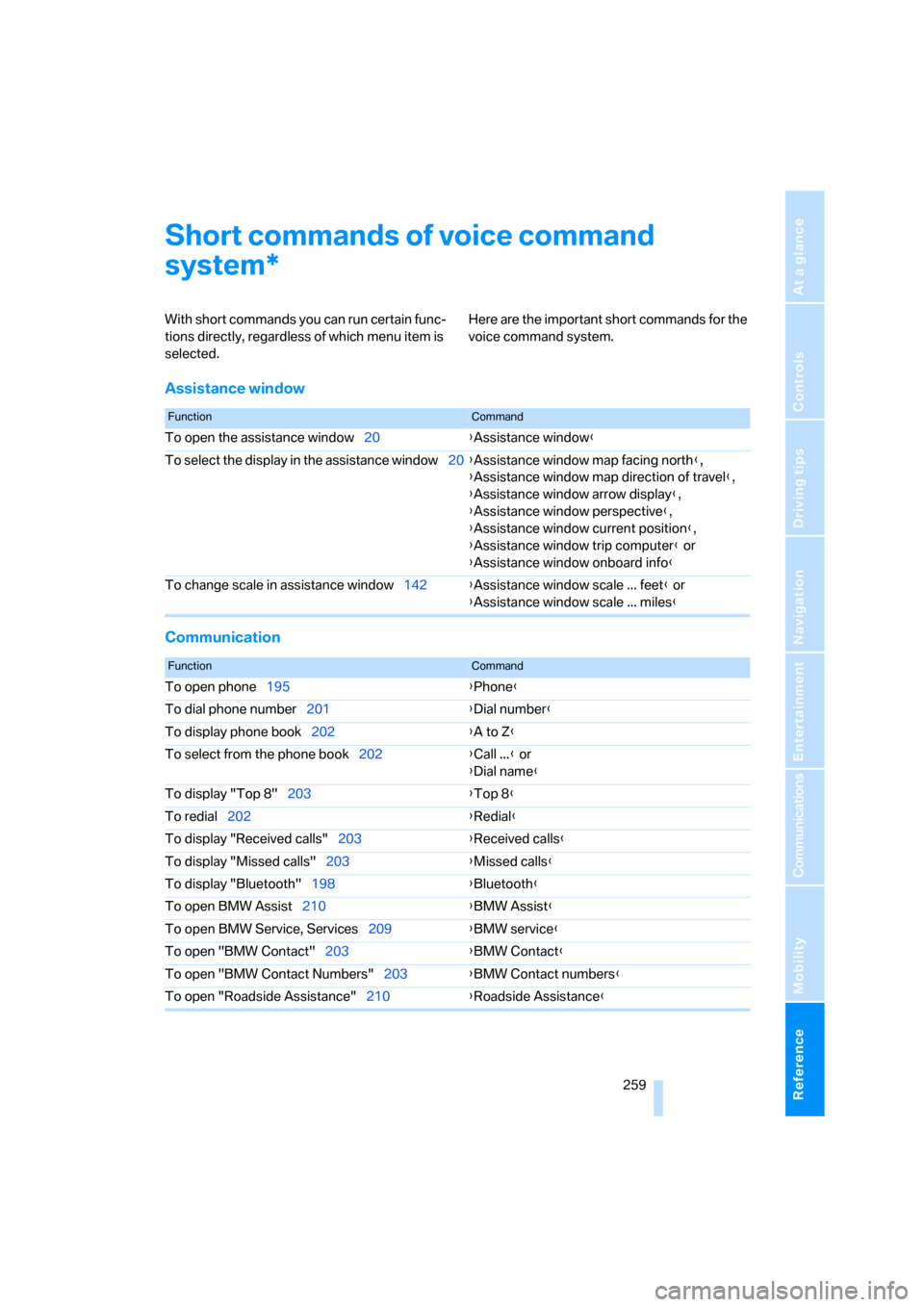 BMW 535XI SEDAN 2008 E60 Owners Manual Reference 259
At a glance
Controls
Driving tips
Communications
Navigation
Entertainment
Mobility
Short commands of voice command 
system
With short commands you can run certain func-
tions directly, r
