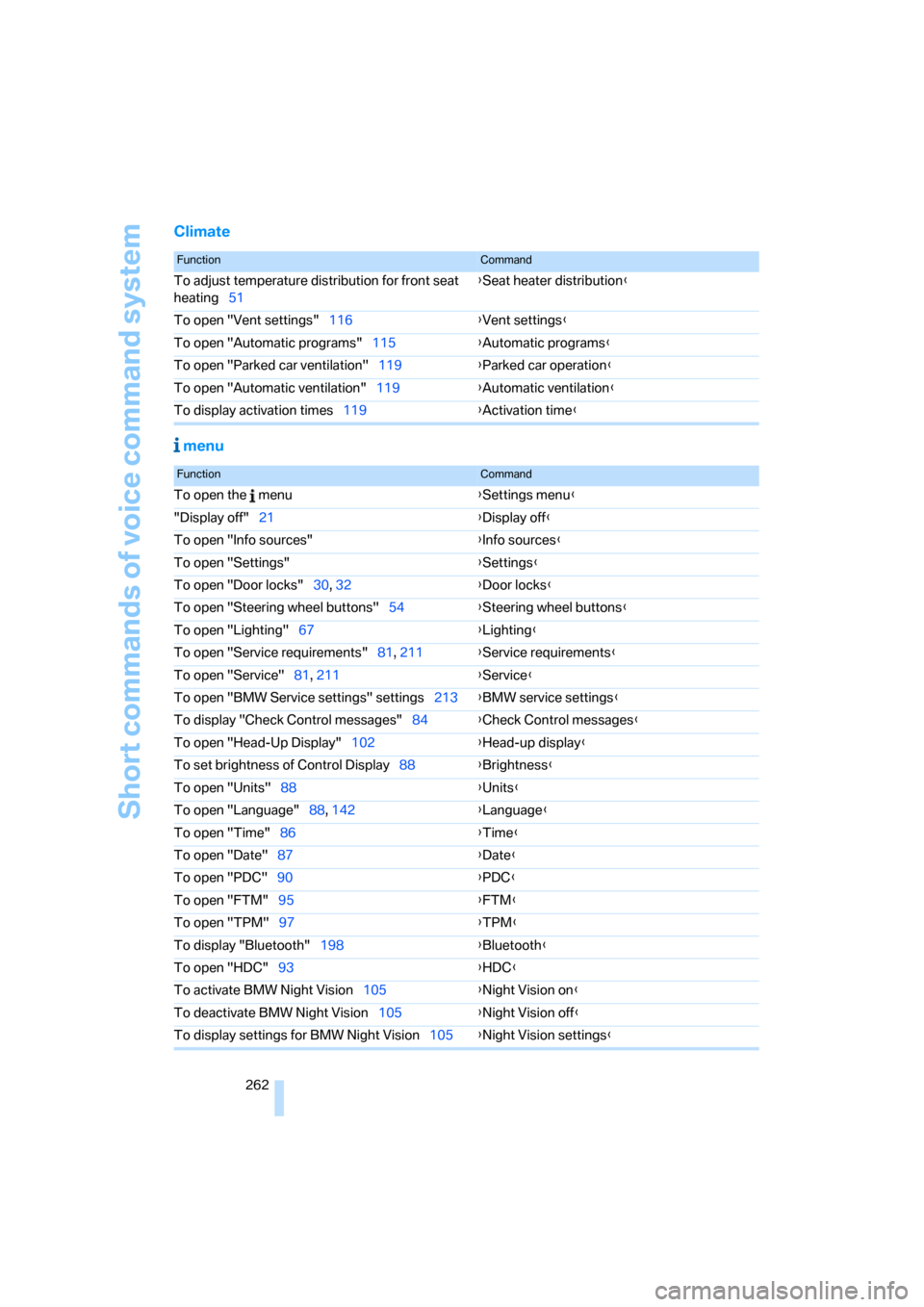 BMW 535XI SEDAN 2008 E60 Owners Manual Short commands of voice command system
262
Climate
 menu
FunctionCommand
To adjust temperature distribution for front seat 
heating51{Seat heater distribution}
To open "Vent settings"116{Vent settings