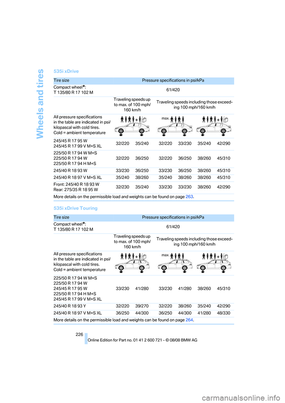 BMW 535I XDRIVE SEDAN 2009 E60 Owners Manual Wheels and tires
226
535i xDrive
535i xDrive Touring
Tire sizePressure specifications in psi/kPa
Compact wheel
*:
T 135/80 R 17 102 M61/420
Traveling speeds up 
to max. of 100 mph/
160 km/hTraveling s