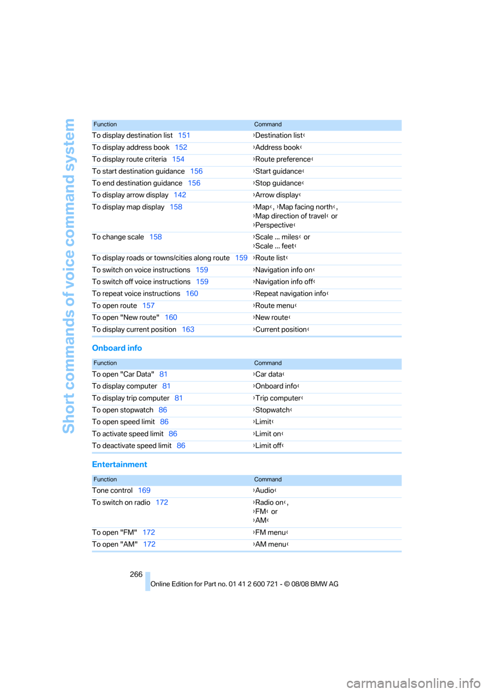 BMW 528I XDRIVE SEDAN 2009 E60 Owners Manual Short commands of voice command system
266
Onboard info
Entertainment
To display destination list151{Destination list}
To display address book152{Address book}
To display route criteria154{Route prefe