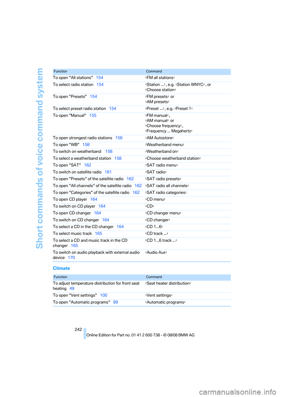 BMW M5 SEDAN 2009 E60 Owners Manual Short commands of voice command system
242
Climate
To open "All stations"154{FM all stations}
To select radio station154{Station ...}, e.g. {Station WNYC}, or
{Choose station}
To open "Presets"154{FM BMW M5 SEDAN 2009 E60 Owners Manual Short commands of voice command system
242
Climate
To open "All stations"154{FM all stations}
To select radio station154{Station ...}, e.g. {Station WNYC}, or
{Choose station}
To open "Presets"154{FM