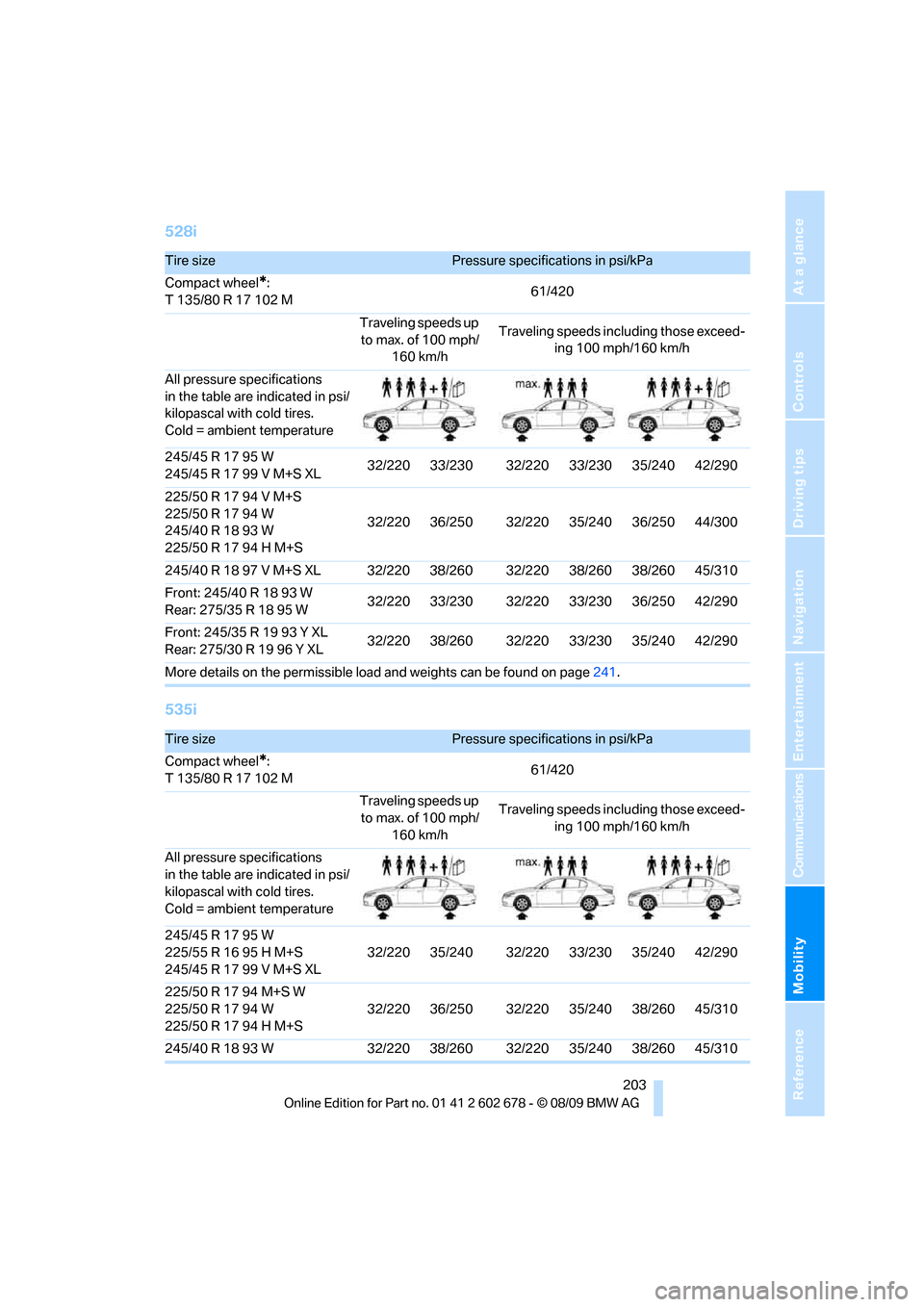 BMW 550I SEDAN 2010 E60 Owners Manual Mobility
 203Reference
At a glance
Controls
Driving tips
Communications
Navigation
Entertainment
528i
535i
Tire sizePressure specifications in psi/kPa
Compact wheel
*:
T 135/80 R 17 102 M61/420
Travel