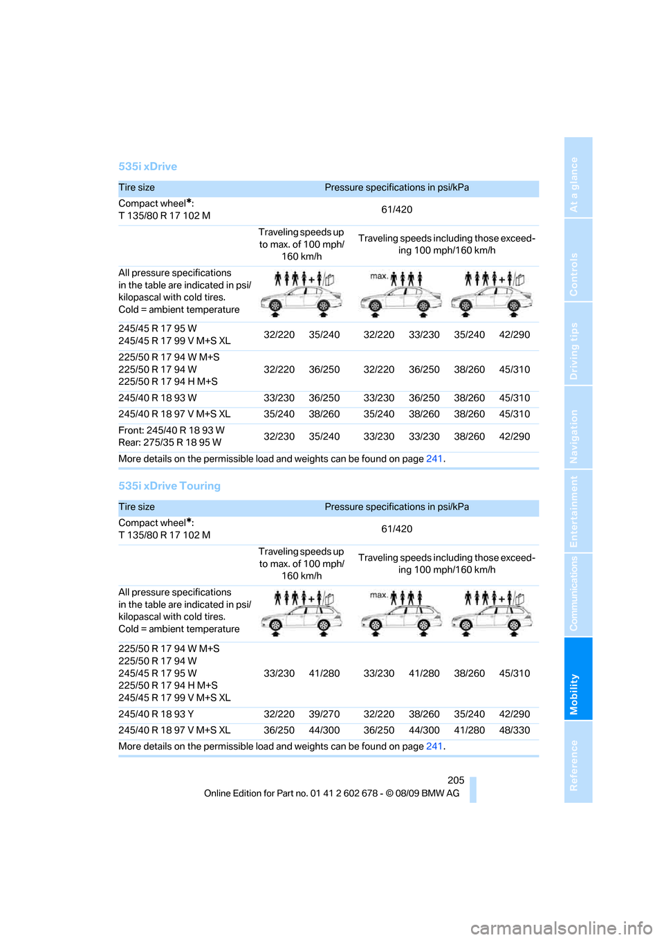 BMW 550I SEDAN 2010 E60 Owners Manual Mobility
 205Reference
At a glance
Controls
Driving tips
Communications
Navigation
Entertainment
535i xDrive
535i xDrive Touring
Tire sizePressure specifications in psi/kPa
Compact wheel
*:
T 135/80 R