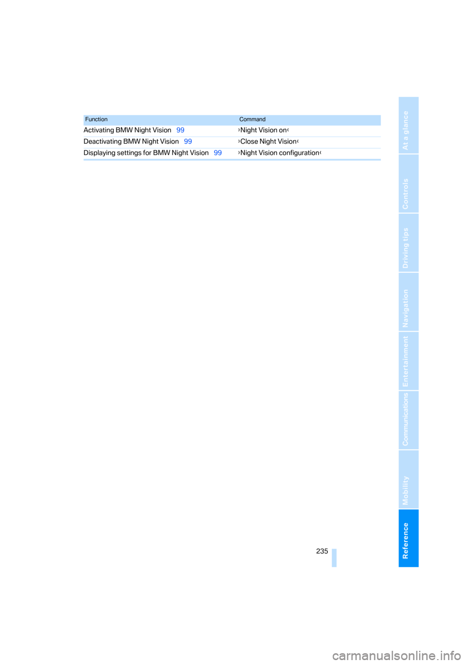 BMW 530XI TOURING 2006 E61 Owners Manual Reference 235
At a glance
Controls
Driving tips
Communications
Navigation
Entertainment
Mobility
Activating BMW Night Vision99{Night Vision on}
Deactivating BMW Night Vision99{Close Night Vision}
Disp