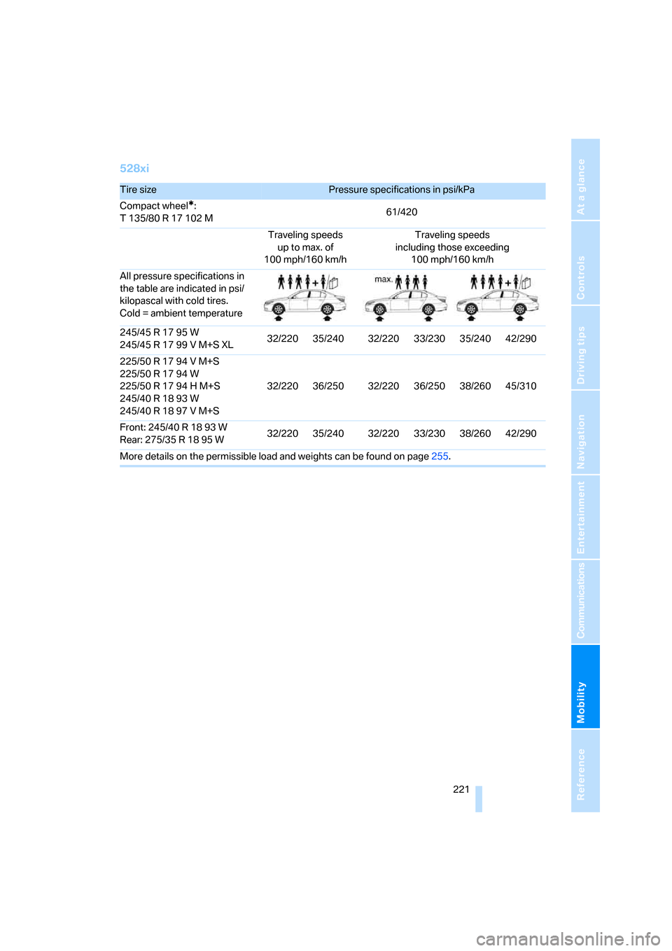 BMW 530I TOURING 2007 E61 Owners Manual Mobility
 221Reference
At a glance
Controls
Driving tips
Communications
Navigation
Entertainment
528xi
Tire sizePressure specifications in psi/kPa
Compact wheel
*:
T 135/80 R 17 102 M61/420
Traveling 