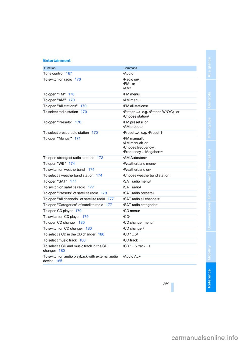 BMW 525XI TOURING 2007 E61 Owners Manual Reference 259
At a glance
Controls
Driving tips
Communications
Navigation
Entertainment
Mobility
Entertainment
FunctionCommand
Tone control167{Audio}
To switch on radio170{Radio on},
{FM} or
{AM}
To o