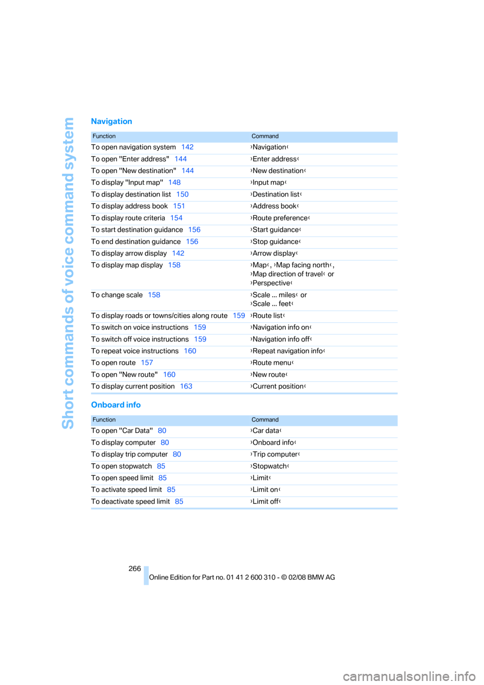 BMW 530XI TOURING 2008 E61 Owners Manual Short commands of voice command system
266
Navigation
Onboard info
FunctionCommand
To open navigation system142{Navigation}
To open "Enter address"144{Enter address}
To open "New destination"144{New d