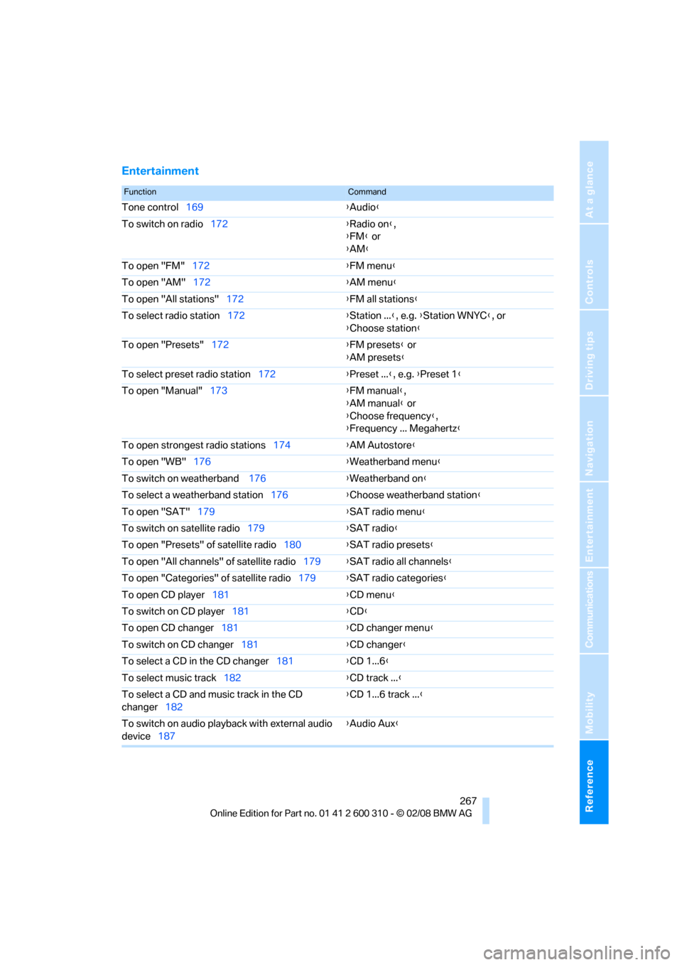 BMW 550I TOURING 2008 E61 Owners Guide Reference 267
At a glance
Controls
Driving tips
Communications
Navigation
Entertainment
Mobility
Entertainment
FunctionCommand
Tone control169{Audio}
To switch on radio172{Radio on},
{FM} or
{AM}
To o