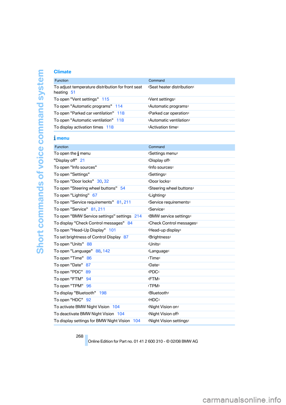 BMW 525I TOURING 2008 E61 Owners Manual Short commands of voice command system
268
Climate
 menu
FunctionCommand
To adjust temperature distribution for front seat 
heating51{Seat heater distribution}
To open "Vent settings"115{Vent settings