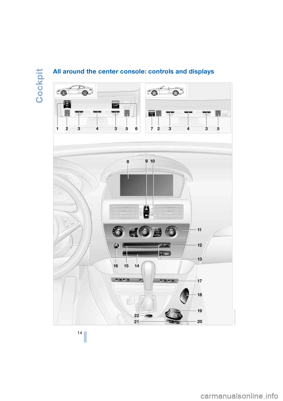 BMW 645CI COUPE 2004 E63 Owners Manual Cockpit
14
All around the center console: controls and displays  