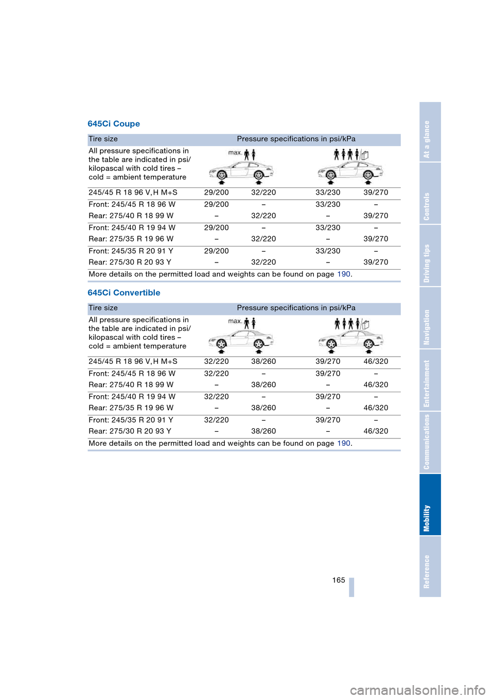 BMW 645CI COUPE 2004 E63 Owners Manual Mobility
 165Reference
At a glance
Controls
Driving tips
Communications
Navigation
Entertainment
645Ci Coupe 
645Ci Convertible 
Tire sizePressure specifications in psi/kPa
All pressure specifications