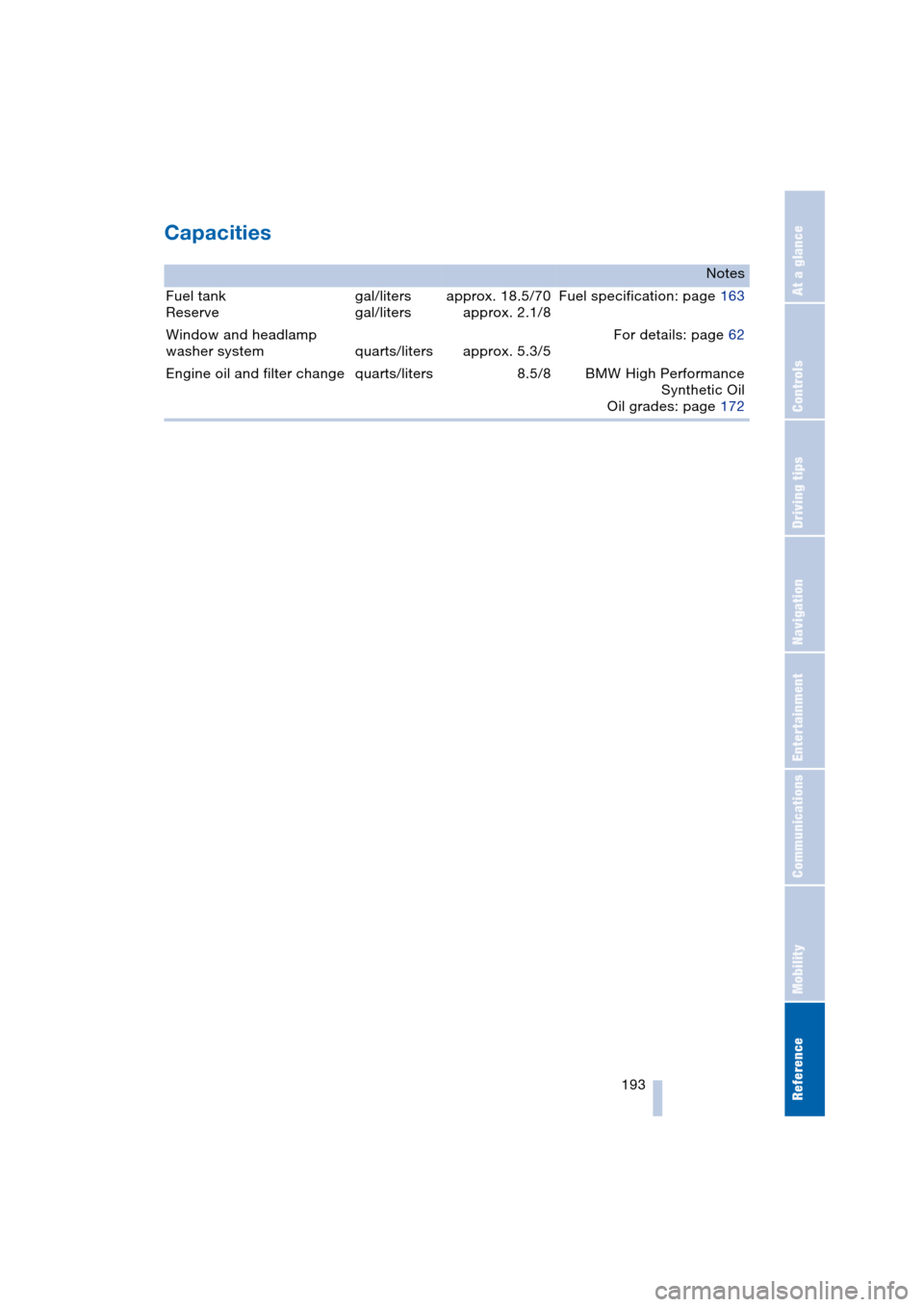 BMW 645CI COUPE 2004 E63 User Guide Reference 193
At a glance
Controls
Driving tips
Communications
Navigation
Entertainment
Mobility
Capacities
Notes
Fuel tank
Reservegal/liters
gal/litersapprox. 18.5/70
approx. 2.1/8Fuel specification BMW 645CI COUPE 2004 E63 User Guide Reference 193
At a glance
Controls
Driving tips
Communications
Navigation
Entertainment
Mobility
Capacities
Notes
Fuel tank
Reservegal/liters
gal/litersapprox. 18.5/70
approx. 2.1/8Fuel specification