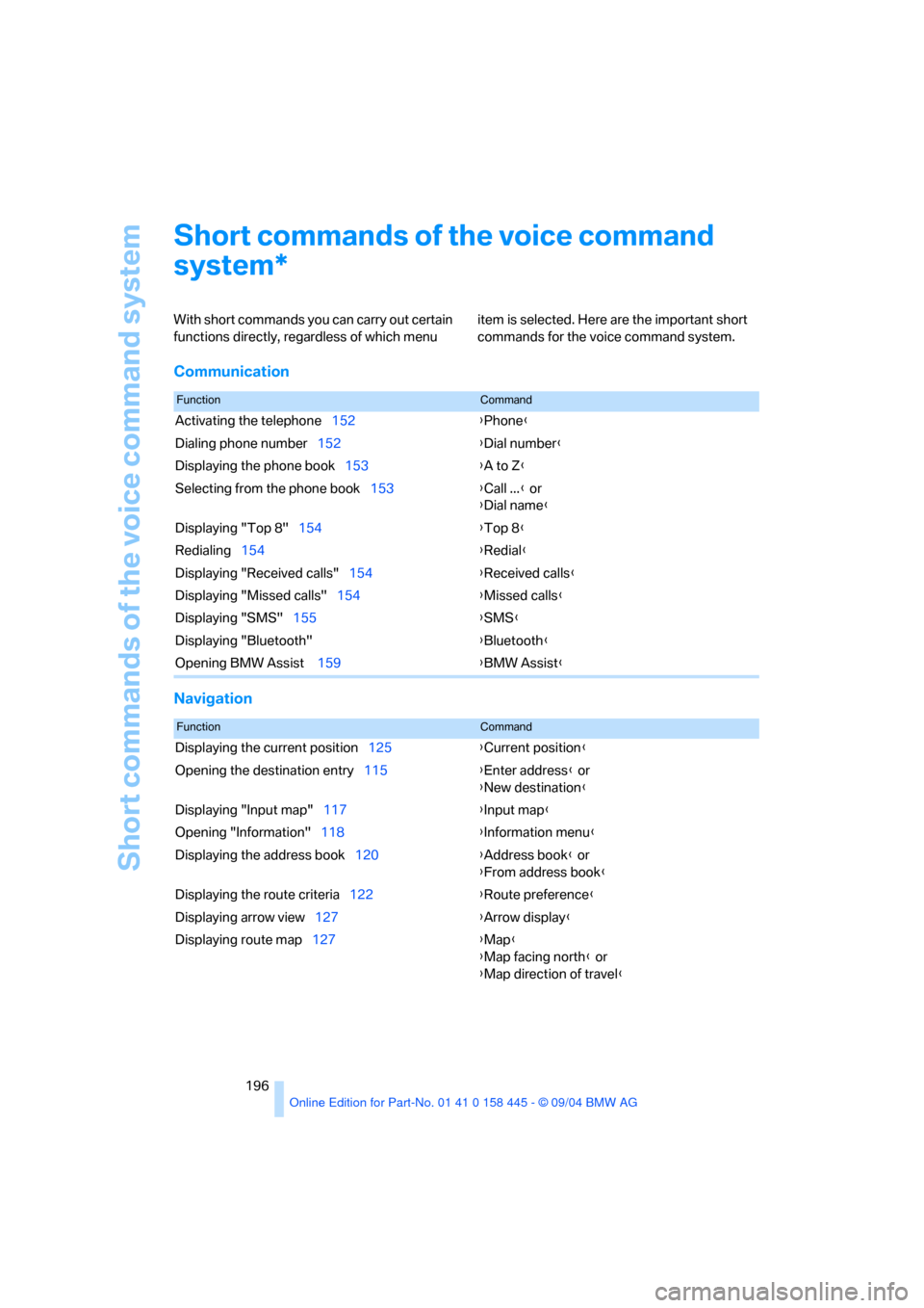 BMW 645I COUPE 2005 E63 Owners Manual Short commands of the voice command system
196
Short commands of the voice command 
system
With short commands you can carry out certain 
functions directly, regardless of which menu item is selected.