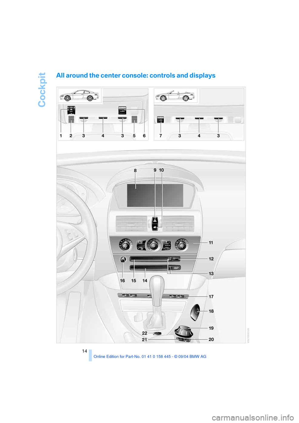 BMW 645I CONVERTIBLE 2005 E63 Owners Manual Cockpit
14
All around the center console: controls and displays  