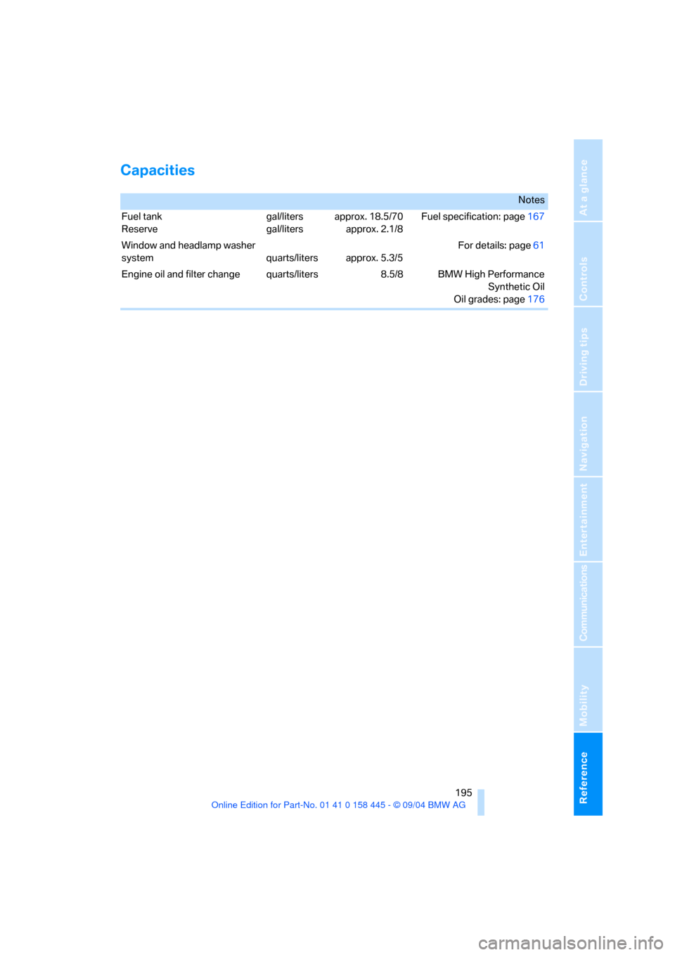 BMW 645I CONVERTIBLE 2005 E63 Service Manual Reference 195
At a glance
Controls
Driving tips
Communications
Navigation
Entertainment
Mobility
Capacities
Notes
Fuel tank
Reservegal/liters
gal/litersapprox. 18.5/70
approx. 2.1/8Fuel specification: