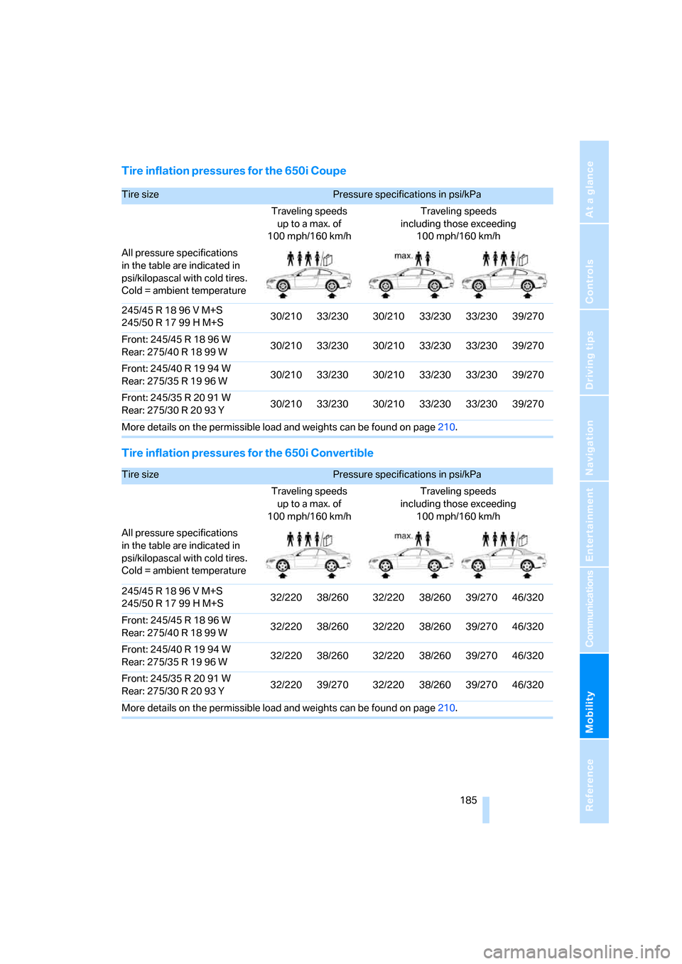 BMW 650I COUPE 2006 E63 Owners Manual Mobility
 185Reference
At a glance
Controls
Driving tips
Communications
Navigation
Entertainment
Tire inflation pressures for the 650i Coupe
Tire inflation pressures for the 650i Convertible
Tire size