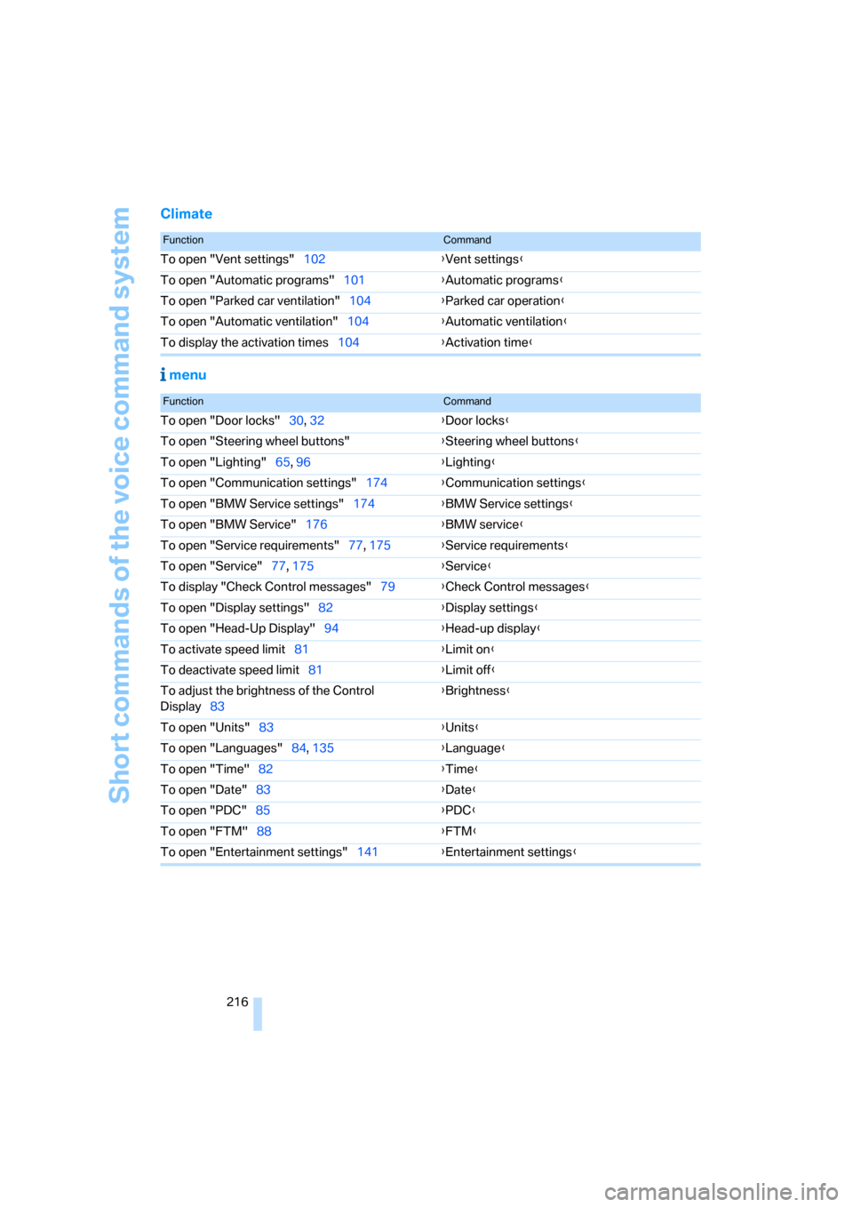BMW 650I COUPE 2006 E63 Owners Manual Short commands of the voice command system
216
Climate
menu
FunctionCommand
To open "Vent settings"102{Vent settings}
To open "Automatic programs"101{Automatic programs}
To open "Parked car ventilati BMW 650I COUPE 2006 E63 Owners Manual Short commands of the voice command system
216
Climate
menu
FunctionCommand
To open "Vent settings"102{Vent settings}
To open "Automatic programs"101{Automatic programs}
To open "Parked car ventilati