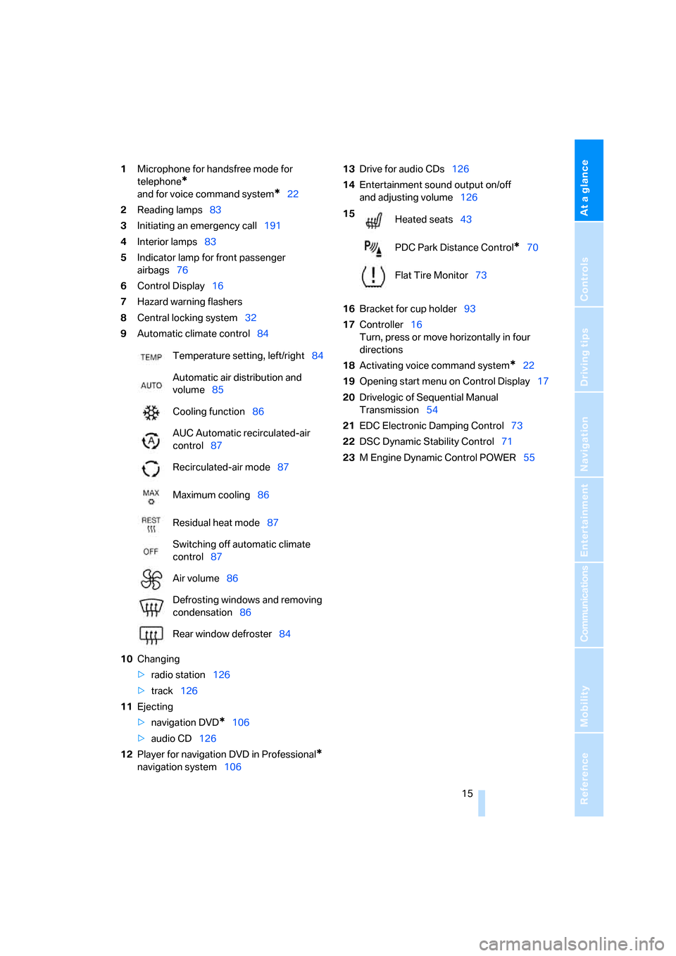 BMW M6 COUPE 2006 E63 Owners Manual At a glance
 15Reference
Controls
Driving tips
Communications
Navigation
Entertainment
Mobility
1Microphone for handsfree mode for 
telephone
*
and for voice command system*22
2Reading lamps83
3Initia