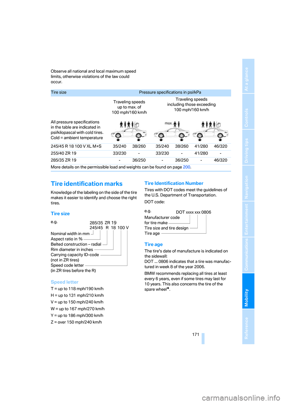 BMW M6 COUPE 2006 E63 Owners Manual Mobility
 171Reference
At a glance
Controls
Driving tips
Communications
Navigation
Entertainment
Observe all national and local maximum speed 
limits, otherwise violations of the law could 
occur.
Tir